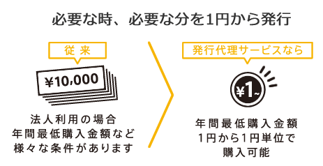 必要な時、必要な分を1円から発行
