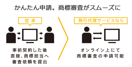 かんたん申請。商標審査がスムーズに