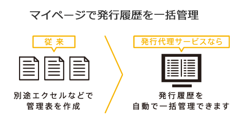 マイページで発行履歴を一括管理