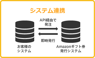 システム連携