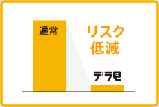 メールの手入力による間違いリスクを低減