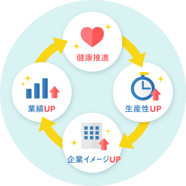 業績向上や株価向上につながるイメージ